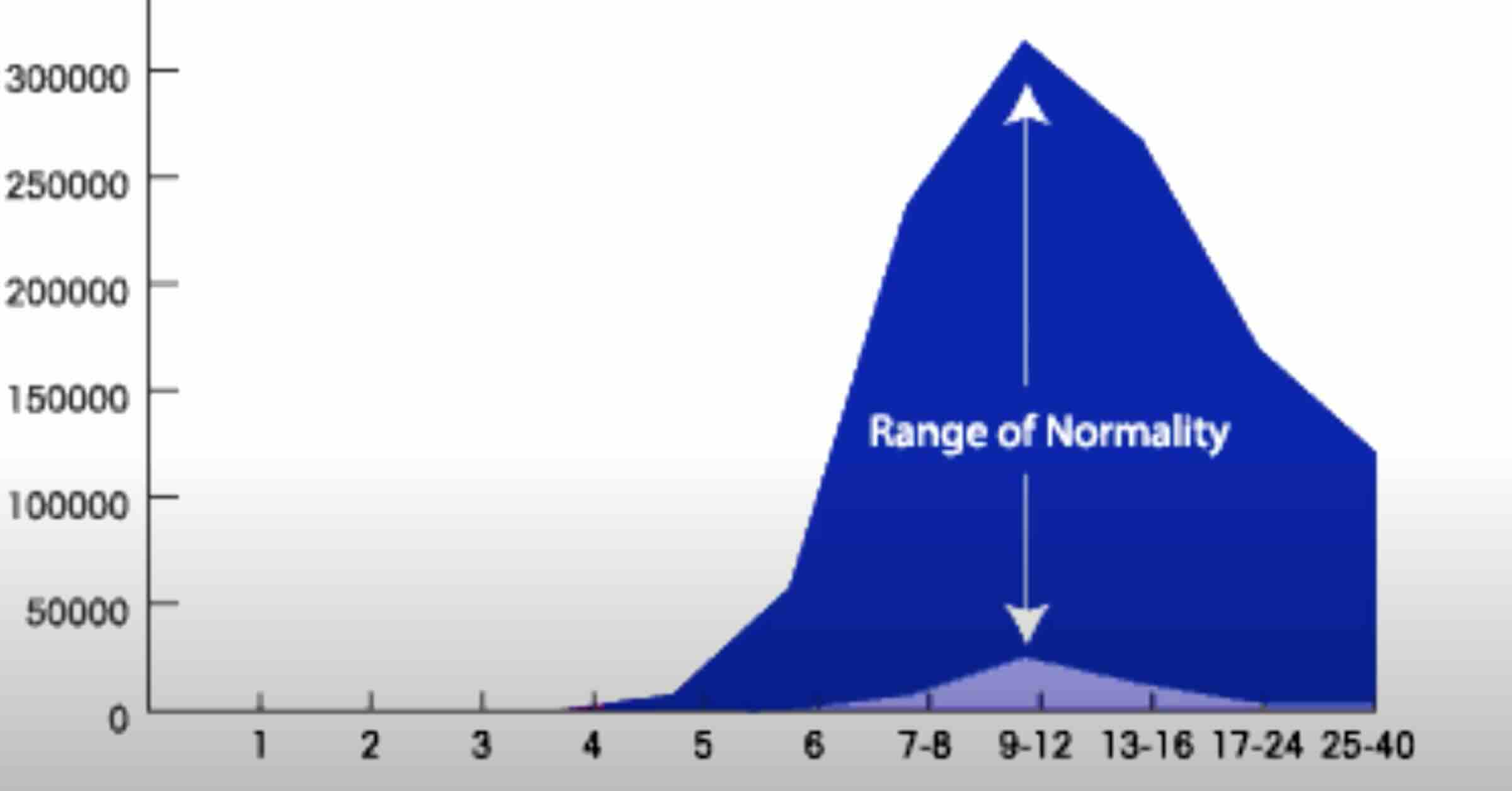 Gebelikte İkili, Üçlü ve Dörtlü Testler: Bebeğinizin Sağlığı İçin Bilmeniz Gerekenler